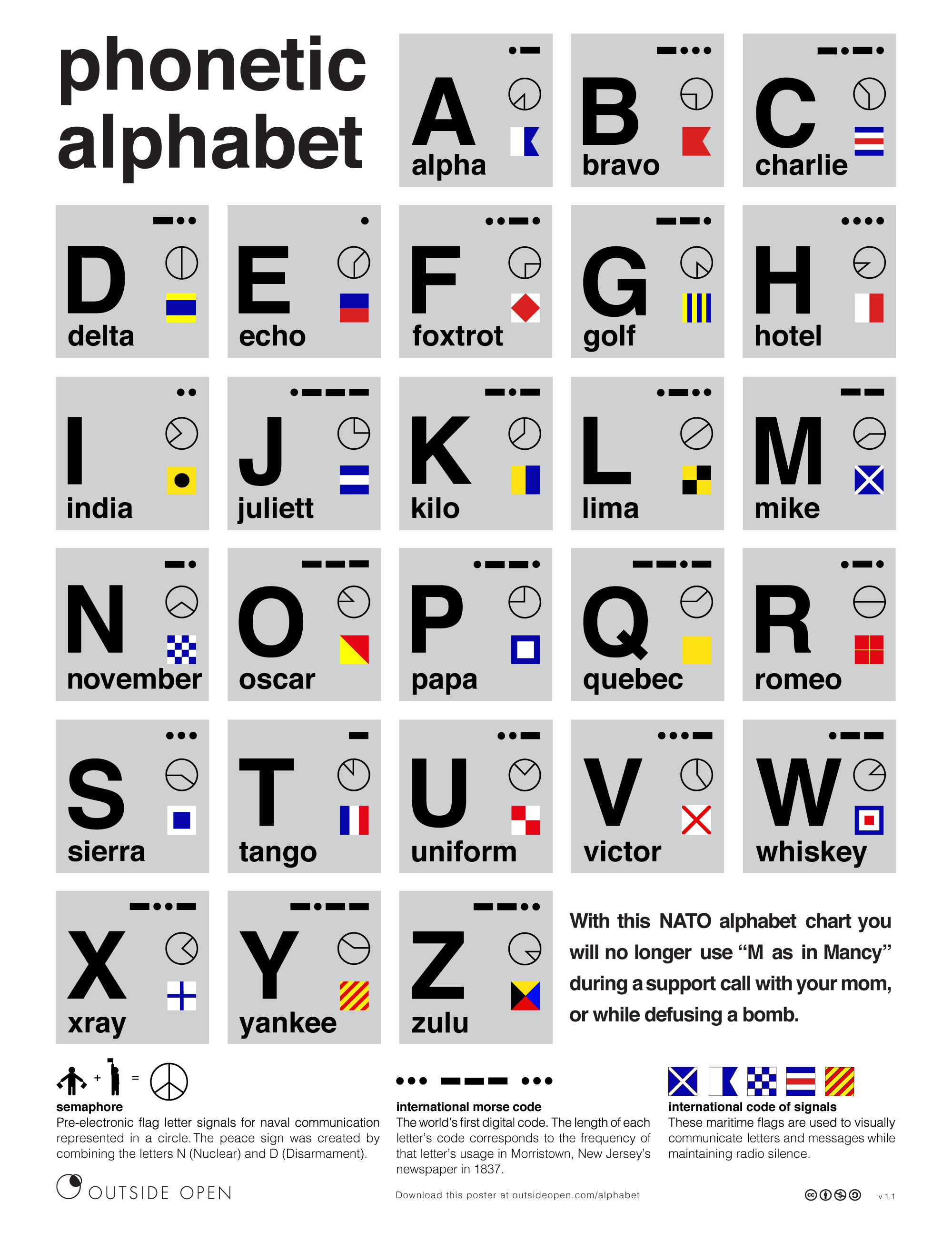 Free Phonetic Alphabet Poster - Color Services