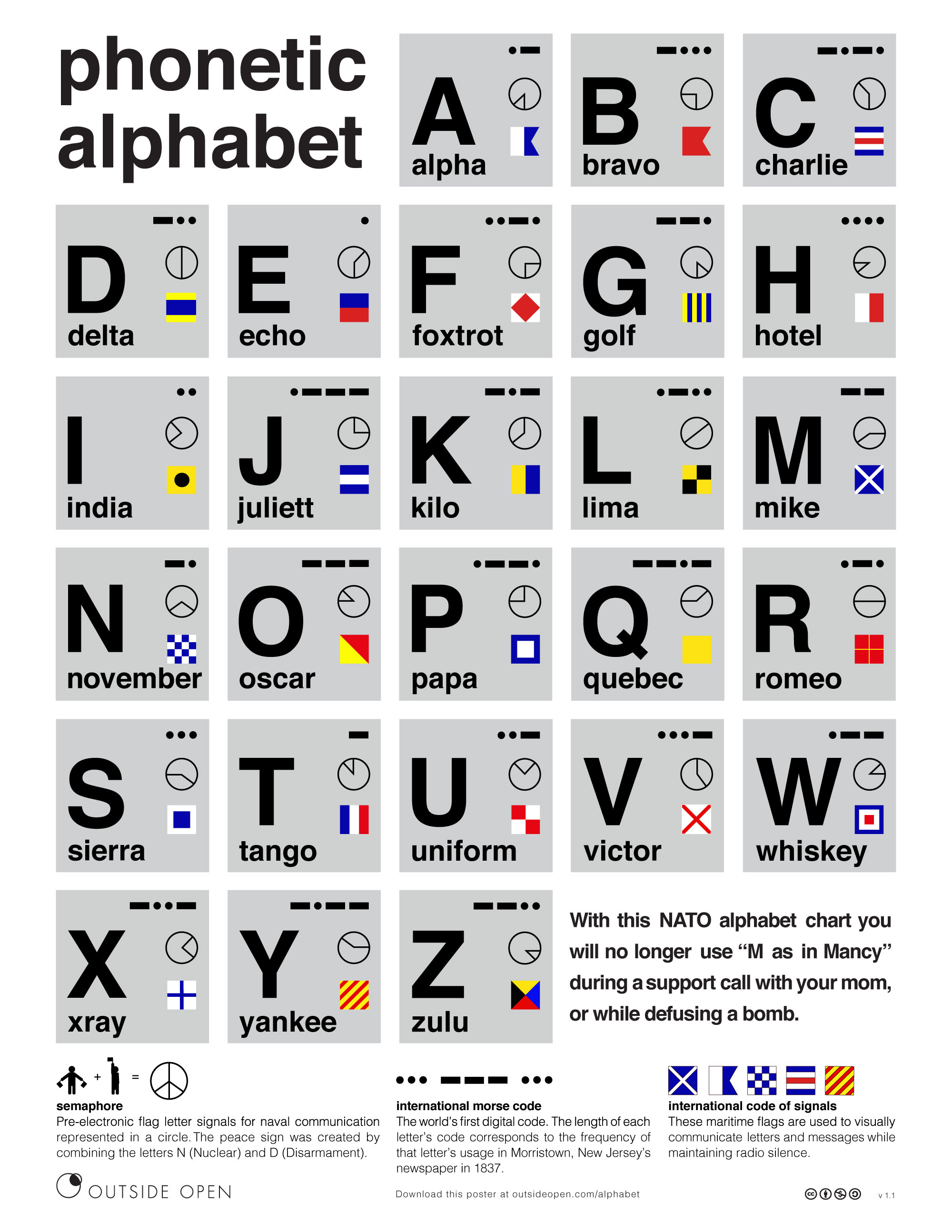 Nato Alphabet Outside Open